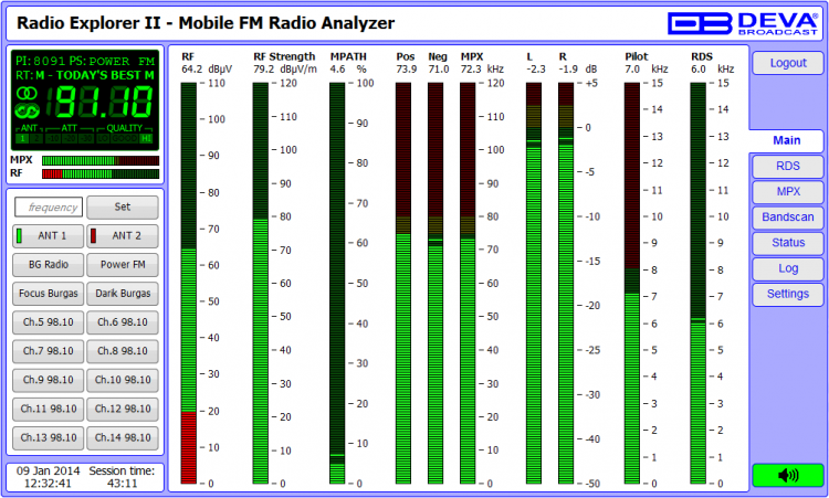 Deva Radio Explorer II Mobiele FM Radio Analyzer