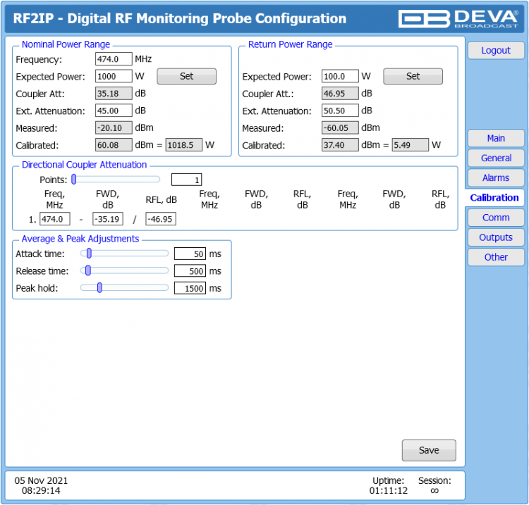 Deva RF2IP Digitale RF Power Monitoring Probe via LAN verbinding