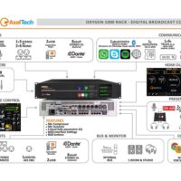 AxelTech-Oxygen-1000-Rack