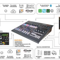 AxelTech Oxygen 3000 Plus 08F-Connections - Pro FM Broadcast