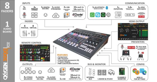 AxelTech Oxygen 3000 Plus 08F-Connections - Pro FM Broadcast