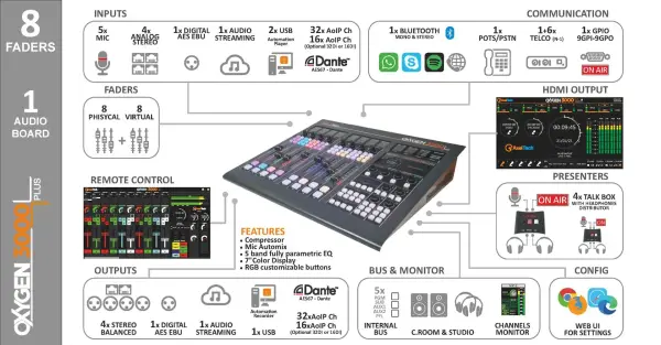 AxelTech Oxygen 3000 Plus 08F-Connections - Pro FM Broadcast