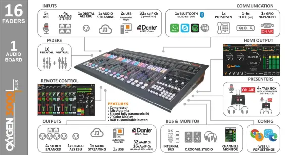 axeltech Oxygen 16 connections