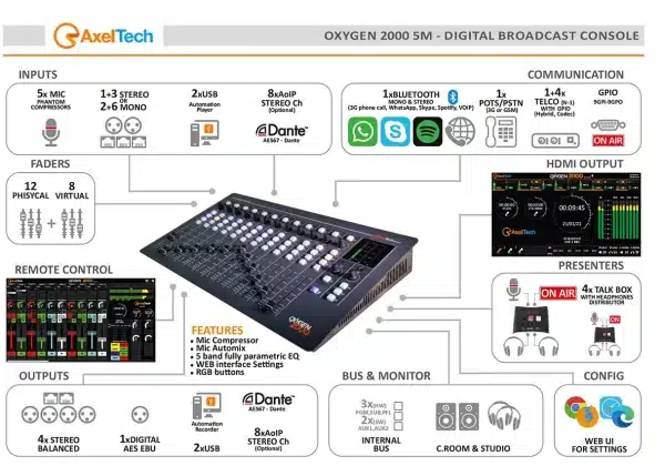 Axeldigital-Oxygen-2000-diagram