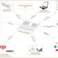 Pro FM broadcast - M8 DM Console connections