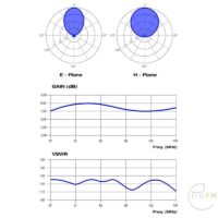 ProFM Broadcast BBLP8 Log Per diagram