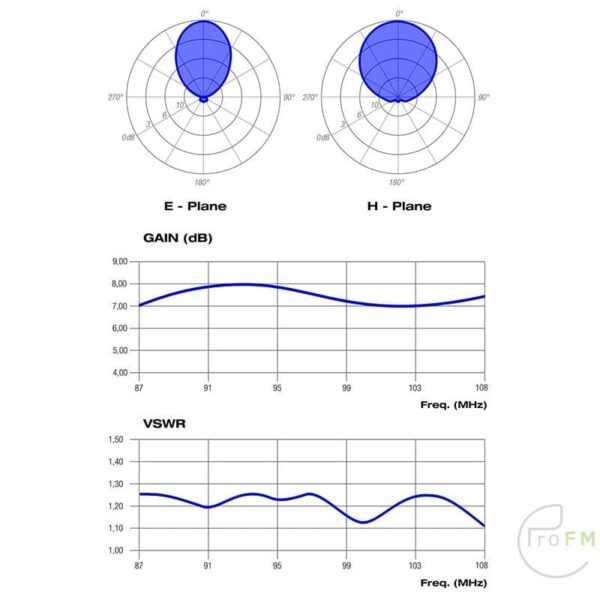 ProFM Broadcast BBLP8 Log Per diagram
