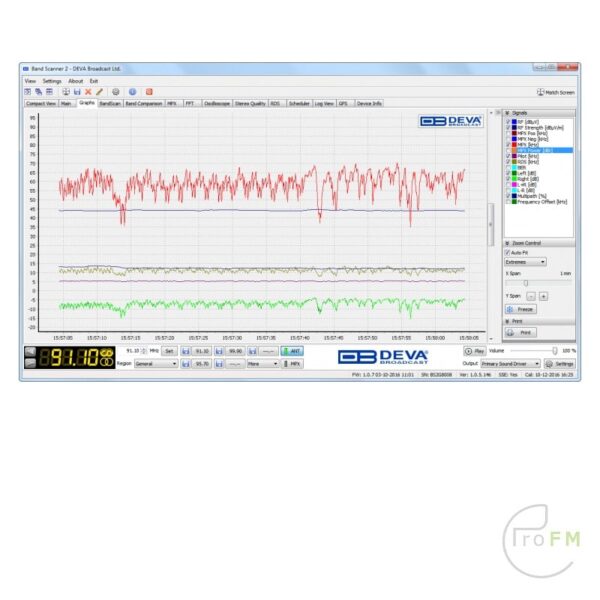 Pro FM Broadcast - Deva Broadcast DB45 FM Receiver Analyzer 04