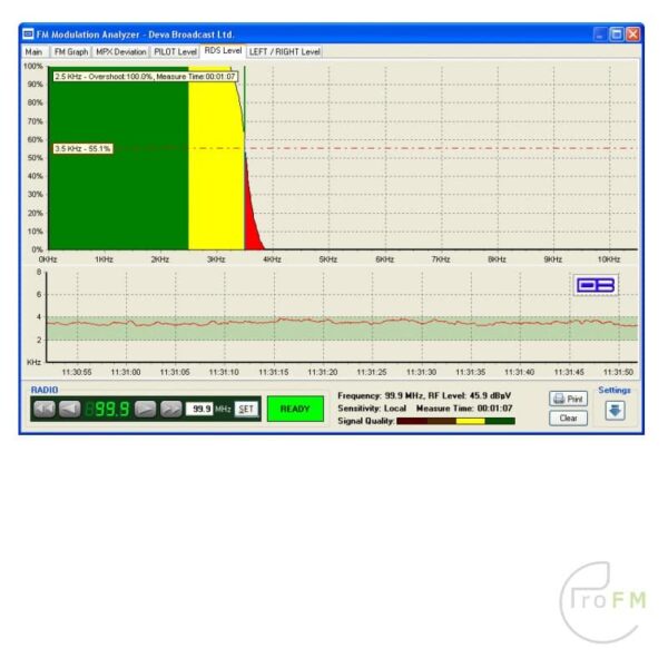 Pro FM Broadcast - Deva Broadcast GPS FM Scanner 04
