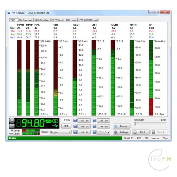 Pro FM Broadcast - Deva Broadcast Radio Exploder FM Analyzer 02