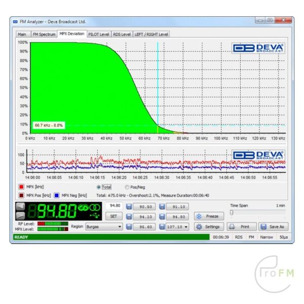Pro FM Broadcast - Deva Broadcast Radio Exploder FM Analyzer 04