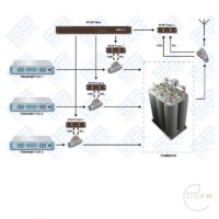 Pro FM Broadcast - Deva RF2IP-RF Power Probe 02