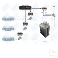 Pro FM Broadcast - Deva RF2IP-RF Power Probe 03