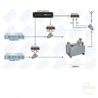 Pro FM Broadcast - Deva RF2IP-RF Power Probe 05