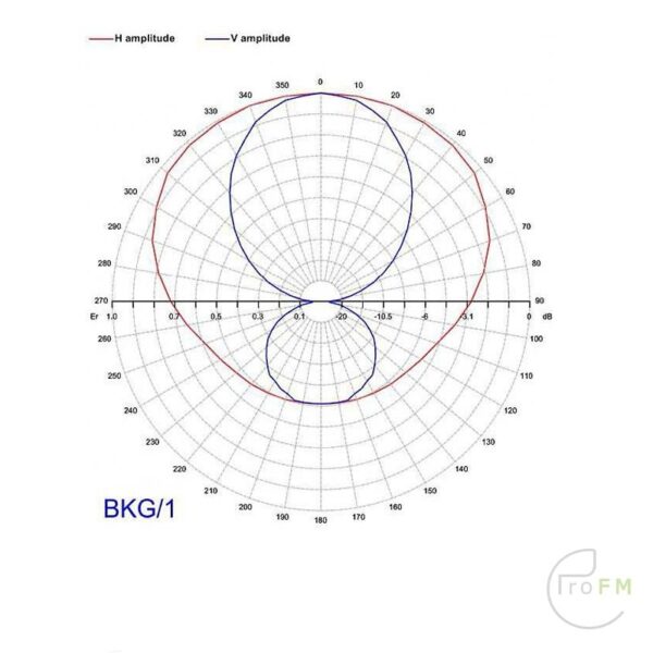 Pro FM Broadcast - LABEL BKV-1 DAB+ Dipole Antenna 02