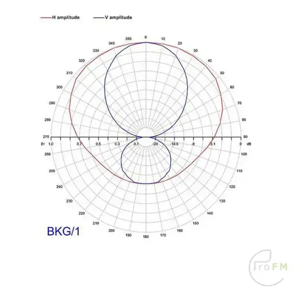 Pro FM Broadcast - LABEL BKV-1 DAB+ Dipole Antenna 02