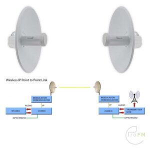 Pro FM Broadcast - Ubiquiti Nanobeam IP Ether MPX Codecs 02
