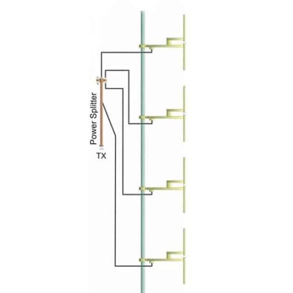 ProFM-BBDP4 Broadband Dipole Antenna-System-Array of 4.jpg
