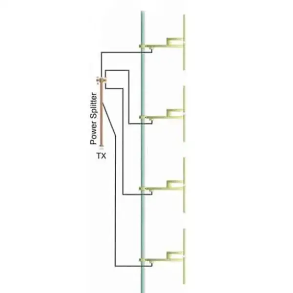 ProFM-BBDP4 Broadband Dipole Antenna-System-Array of 4.jpg