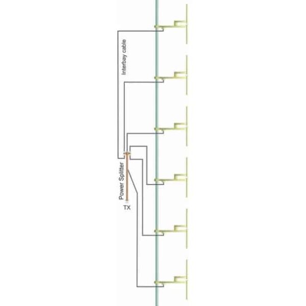 ProFM-BBDP6-Broadband-Dipole-Antenna-System-Array-of-6.