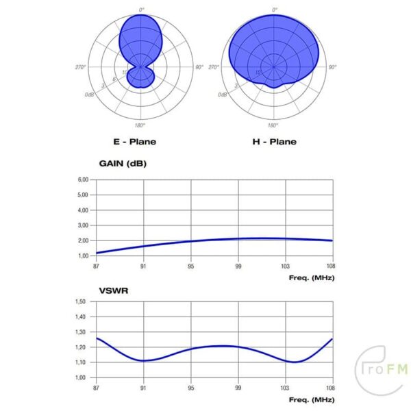 ProFM Broadcast BBDP 1-2 Broadband dipole diagram