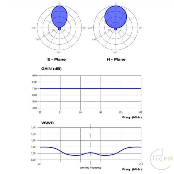 ProFM Broadcast TY3 Tuned 3 Elelement Yagi FM Antenna diagram