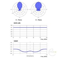 ProFM Broadcast TY4 Tuned 4 Elelement Yagi FM Antenna diagram