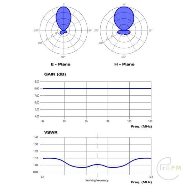 ProFM Broadcast TY4 Tuned 4 Elelement Yagi FM Antenna diagram
