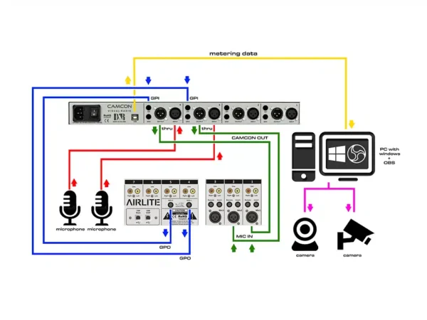 D&R Camcon Visual Radio Triggerbox scheme