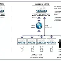 D&R Aircast Radio Automation Software - Image 7
