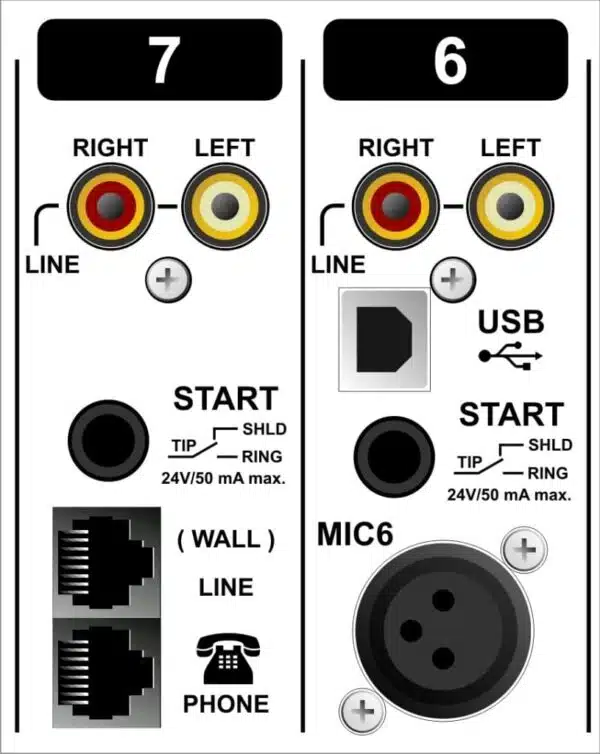 D&R Airmate USB and Telco Channel