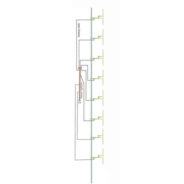 ProFM Broadcast ProFM BBDP8 Broadband Dipole Antenna System Array of 8