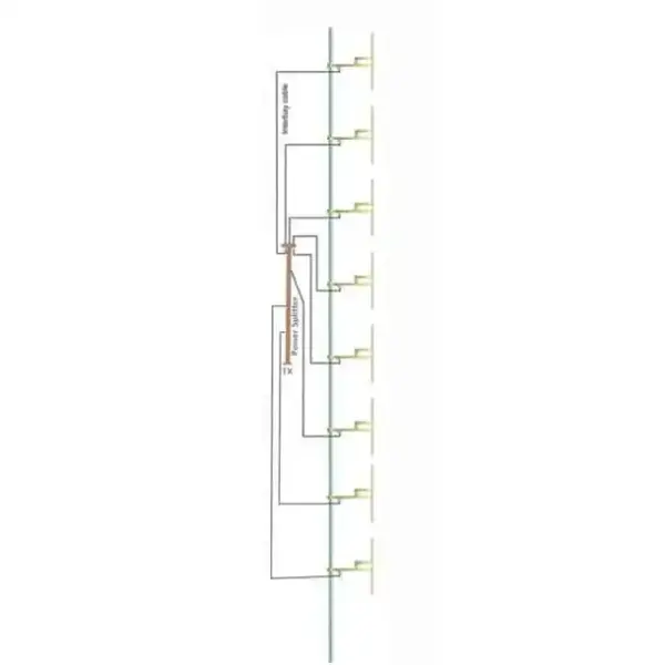 ProFM Broadcast ProFM BBDP8 Broadband Dipole Antenna System Array of 8