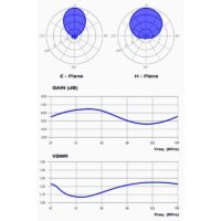 Pro FM Broadcast - BBLP5 FM Antenna Log per diagram