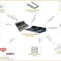 DM broadcast Mseries-Example-of-Connection