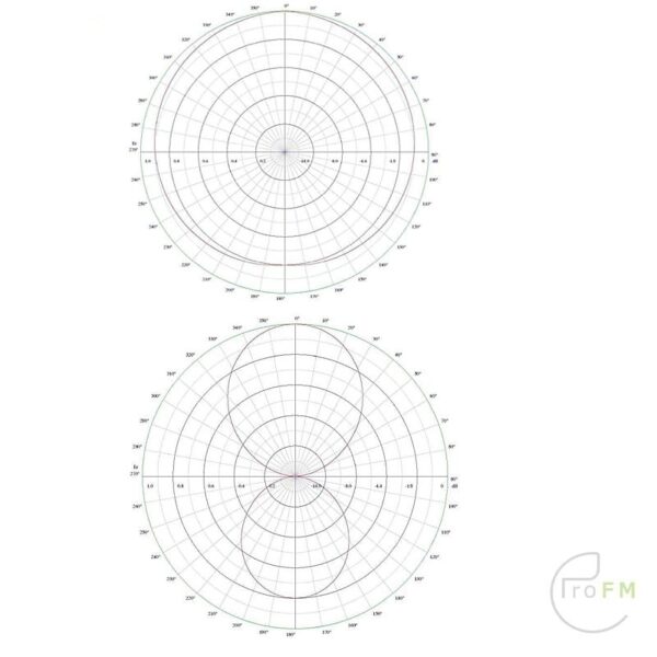 Pro FM Broadcast - ProFM BBDP3 Broadband Dipole FM Antenna diagram