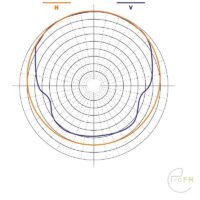 ProFM-ECOCIRCTD-Circulair-FM-Antenna-diagram.jpg