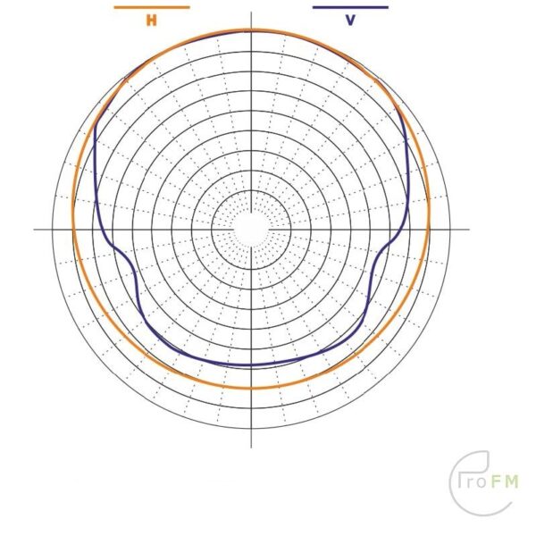 ProFM-ECOCIRCTD-Circulair-FM-Antenna-diagram.jpg