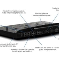 Angry Audio Rave radio Mixer Back Schema -Pro FM Broadcast