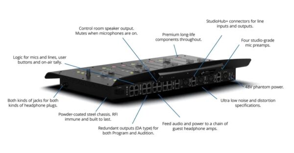 Angry Audio Rave radio Mixer Back Schema -Pro FM Broadcast