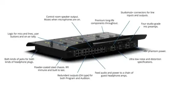 Angry Audio Rave radio Mixer Back Schema -Pro FM Broadcast