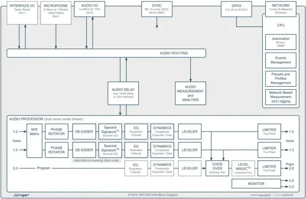 Pro FM Broadcast - Junger D-AP4 VAP Voice Processor scheme