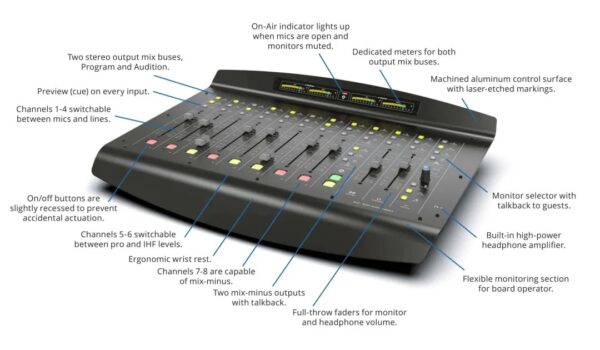 Angry Audio Rave radio mixer scheme - Pro FM Broadcast