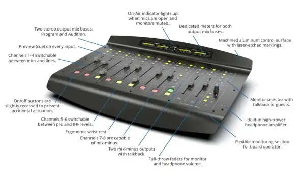 Angry Audio Rave radio mixer scheme - Pro FM Broadcast