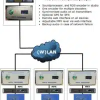 micrompx example