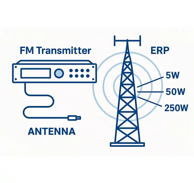 How to choose an FM transmitter